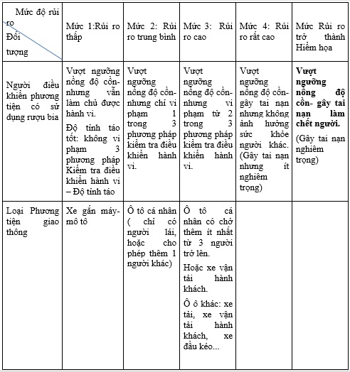 Đo nồng độ cồn: Sao không phân định 2 vùng xanh - đỏ?- Ảnh 2.