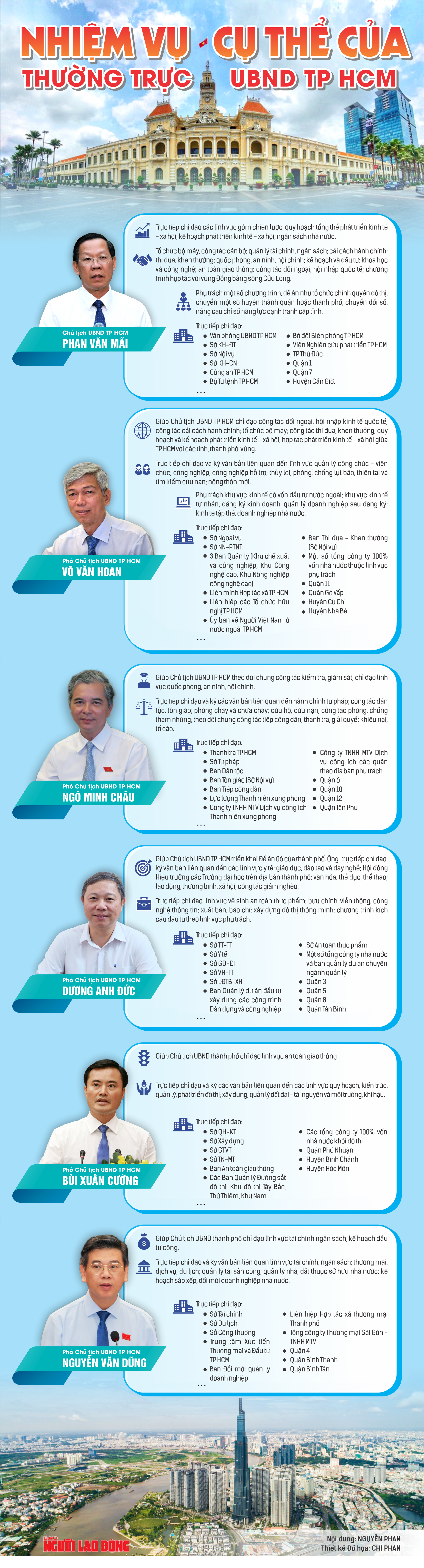 Infographic nhiệm vụ của Thường trực UBND TP HCM