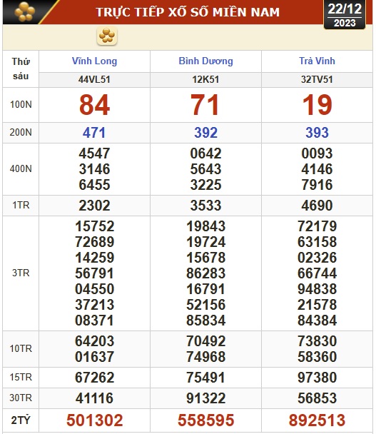 Kết quả xổ số miền Nam ngày 22-12