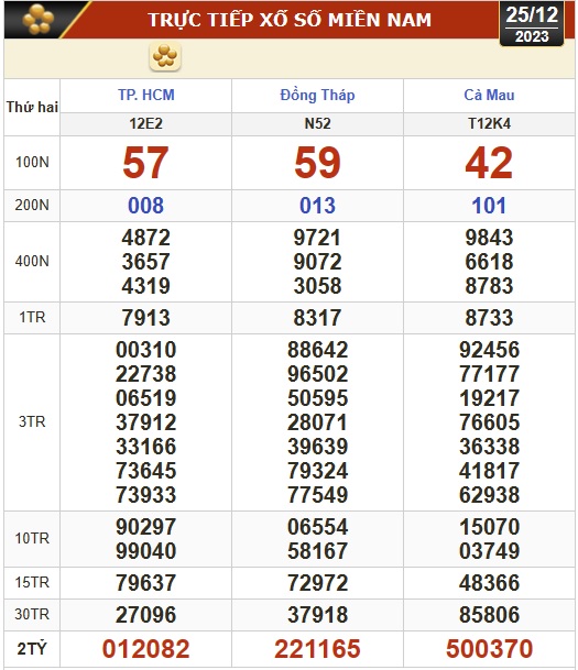 Kết quả xổ số hôm nay (25-12): TP HCM, Đồng Tháp, Cà Mau, Phú Yên, Hà Nội...- Ảnh 1.