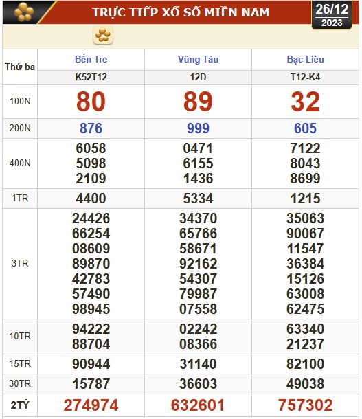 Kết quả xổ số hôm nay (26-12): Bến Tre, Vũng Tàu, Bạc Liêu, Đắk Lắk, Quảng Nam, Quảng Ninh- Ảnh 1.