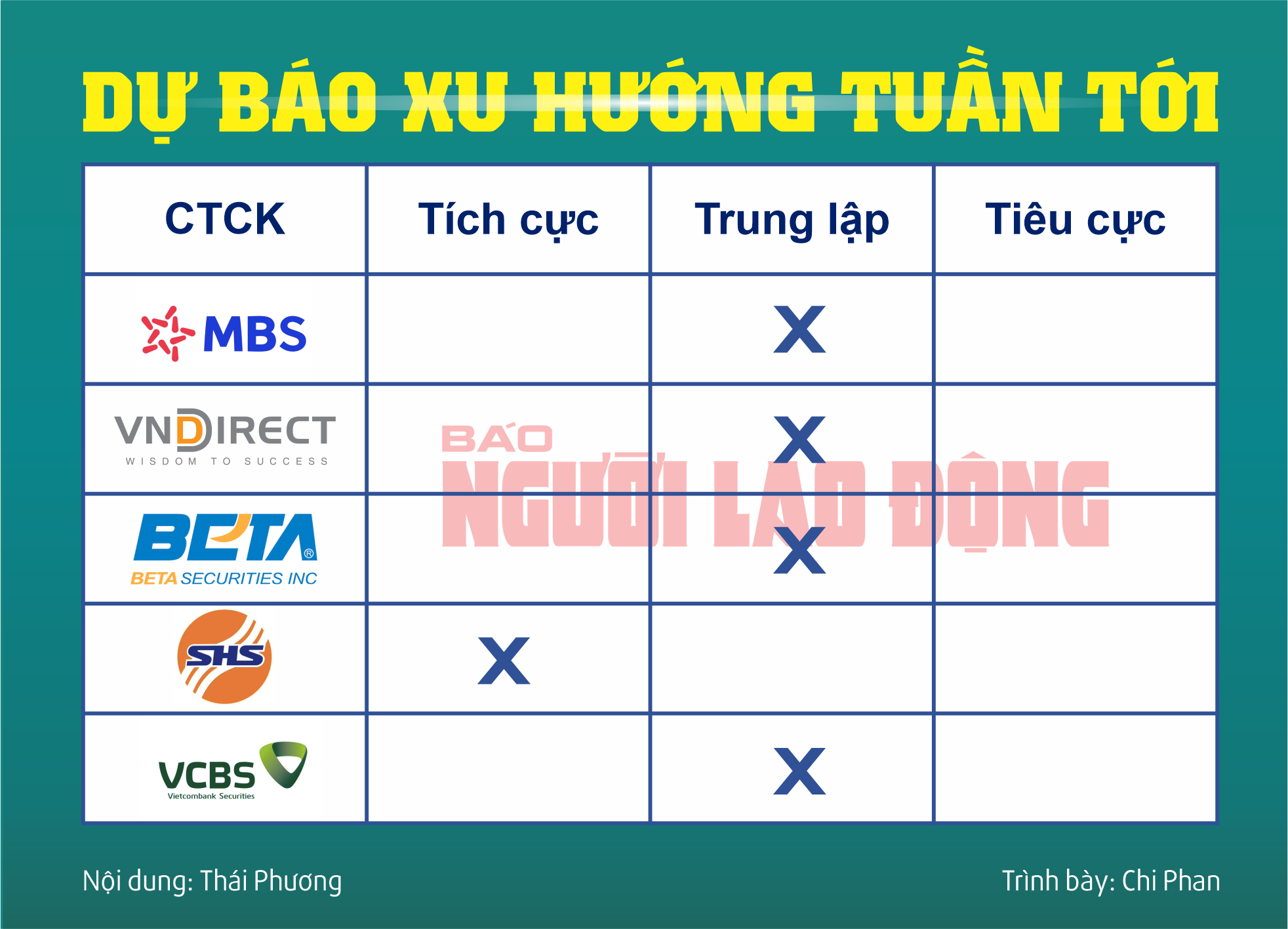 Chứng khoán tuần ngày 4 đến 8-12: Dòng tiền đầu cơ sắp trở lại?- Ảnh 2.