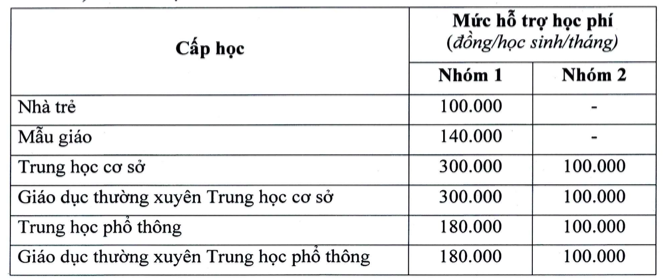 mien-giam-hoc-phi-1701955441402586842112.png