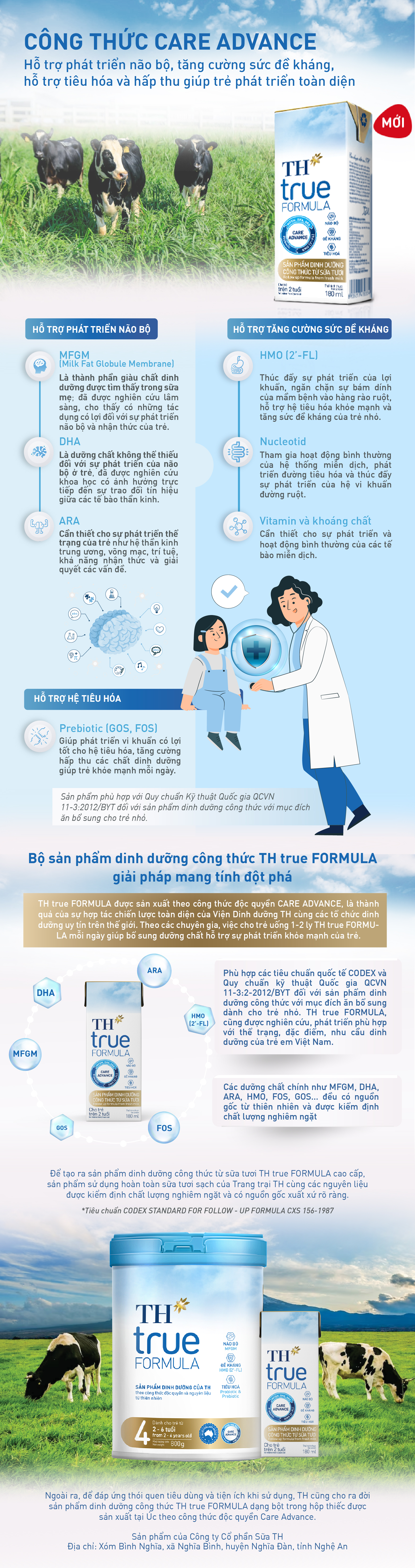 TH true FORMULA và bộ công thức dinh dưỡng đột phá, ‘may đo’ cho trẻ em Việt Nam- Ảnh 1.