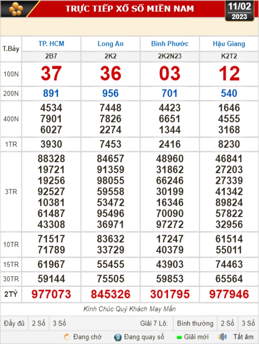 Kết quả xổ số ngày 11-2: TP HCM, Long An, Bình Phước, Hậu Giang, Đà Nẵng... - Ảnh 1.