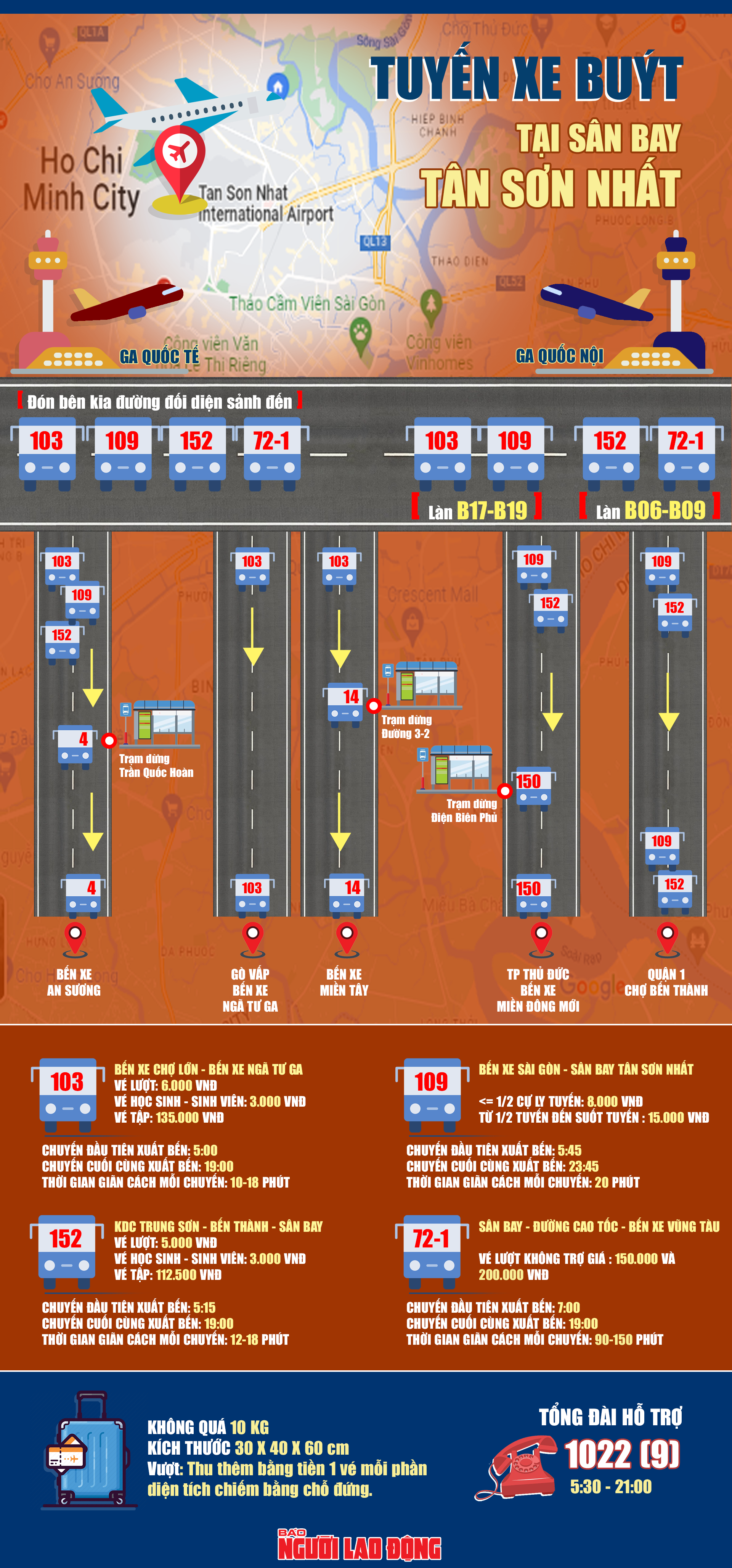 [Infographic] Đón xe buýt tại sân bay Tân Sơn Nhất như thế nào? - Ảnh 1.