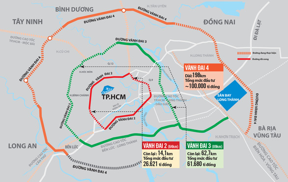 Lý do Sở GTVT TP HCM muốn “nắn” đường Vành đai 4 - Ảnh 1.