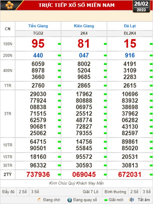 Kết quả xổ số ngày 26-2: Tiền Giang, Kiên Giang, Đà Lạt, Thái Bình, Kon Tum, Khánh Hòa, Thừa Thiên - Huế - Ảnh 1.