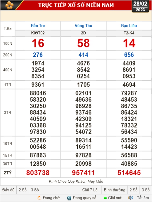 Kết quả xổ số ngày 28-2: Bến Tre, Vũng Tàu, Bạc Liêu, Đắk Lắk, Quảng Nam, Quảng Ninh - Ảnh 1.