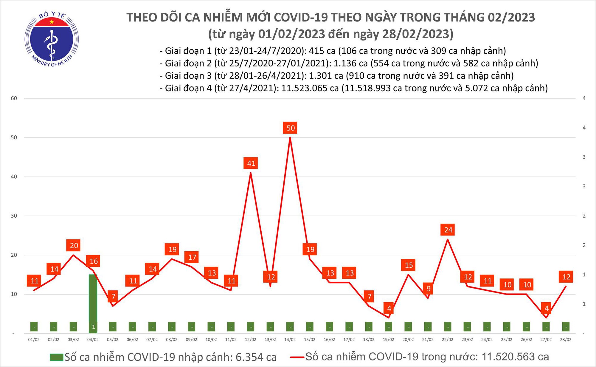 Dịch COVID-19 hôm nay: Số người tiêm vắc-xin tăng vọt - Ảnh 1.