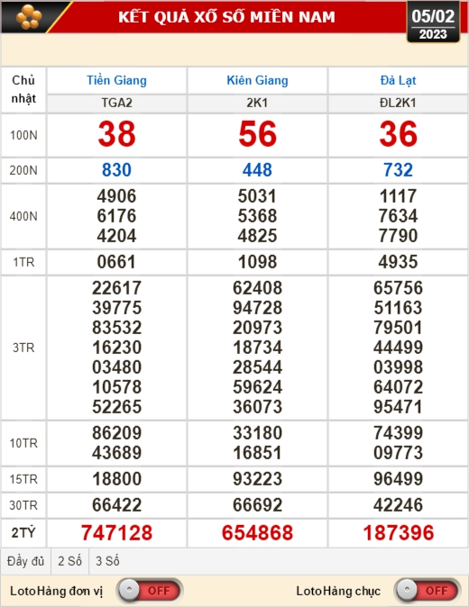 Kết quả xổ số ngày 5-2: Tiền Giang, Kiên Giang, Đà Lạt, Thái Bình, Kon Tum, Khánh Hòa, Thừa Thiên - Huế - Ảnh 1.