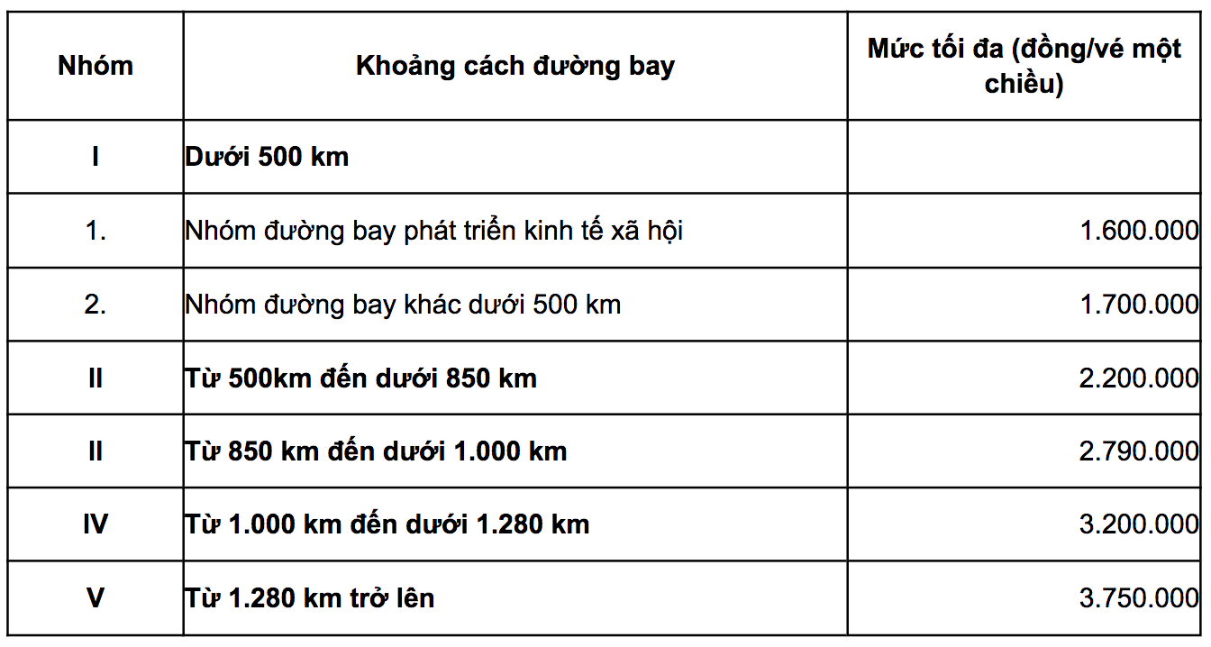 Khách mua vé máy bay vượt trần: Kiểm soát việc bán vé của hãng bay - Ảnh 1.