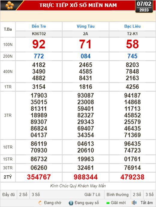 Kết quả xổ số ngày 7-2: Bến Tre, Vũng Tàu, Bạc Liêu, Đắk Lắk, Quảng Nam, Quảng Ninh - Ảnh 1.