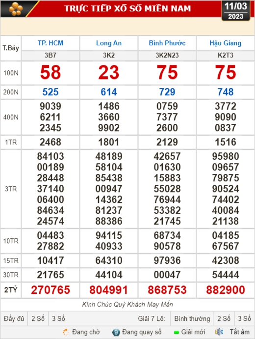 Kết quả xổ số ngày 11-3: TP HCM, Long An, Bình Phước, Hậu Giang, Đà Nẵng... - Ảnh 1.