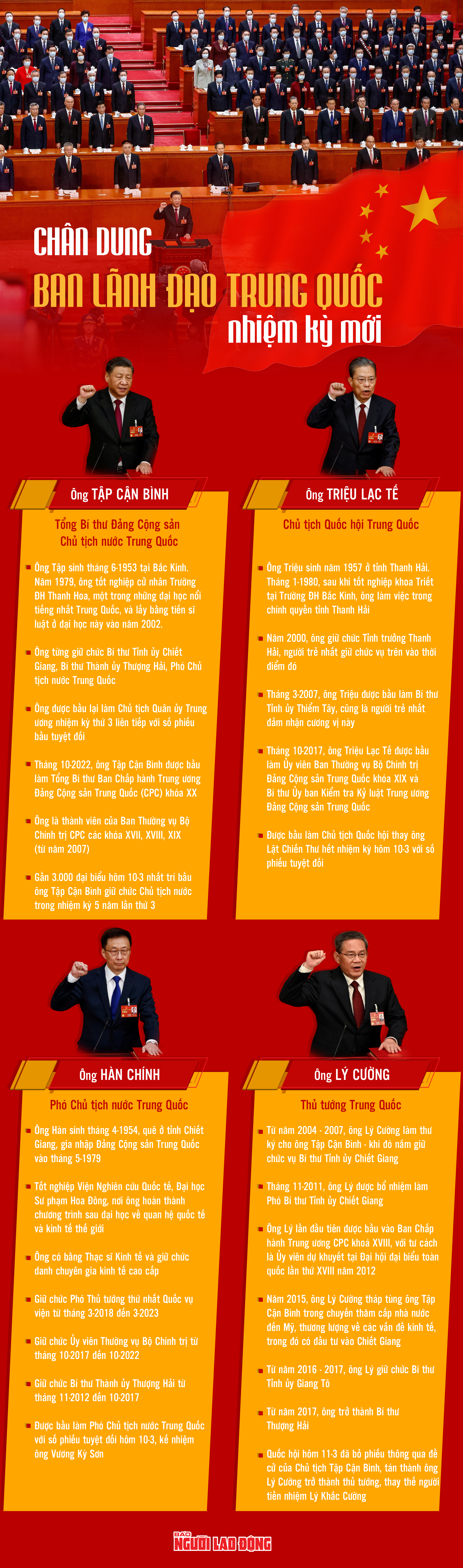 [Infographic] Chân dung ban lãnh đạo Trung Quốc nhiệm kỳ mới - Ảnh 1.