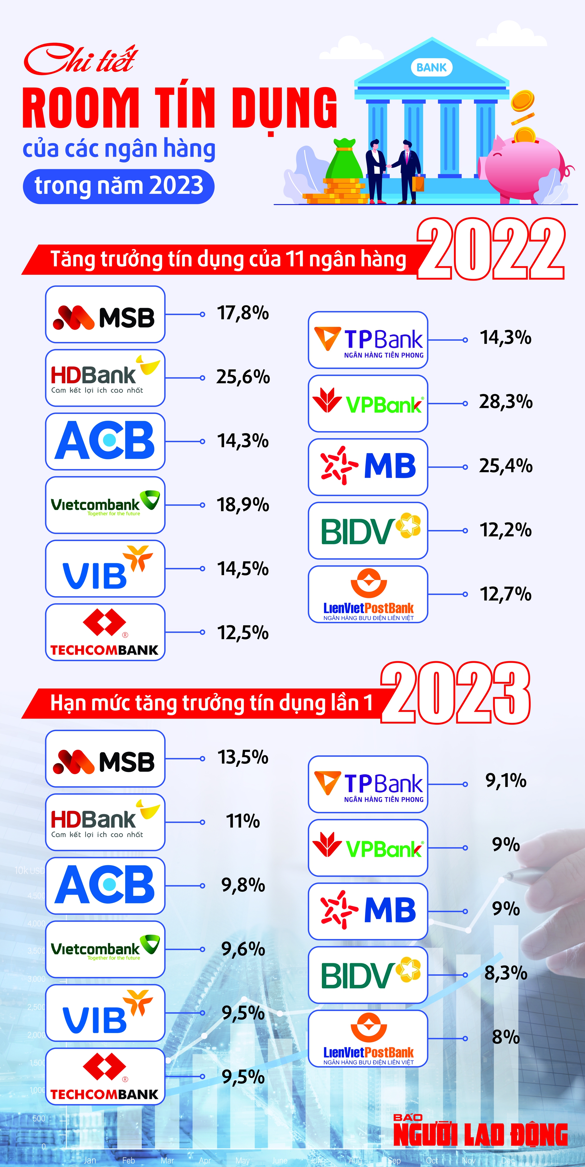 [Infographic] Chi tiết room tín dụng của các ngân hàng trong năm 2023 - Ảnh 1.