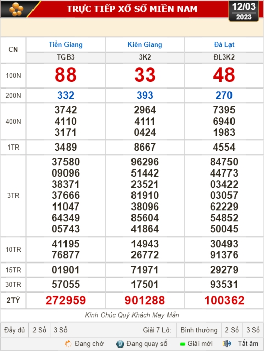 Kết quả xổ số ngày 12-3 : Tiền Giang, Kiên Giang, Đà Lạt, Thái Bình, Kon Tum, Khánh Hòa, Thừa Thiên - Huế - Ảnh 1.