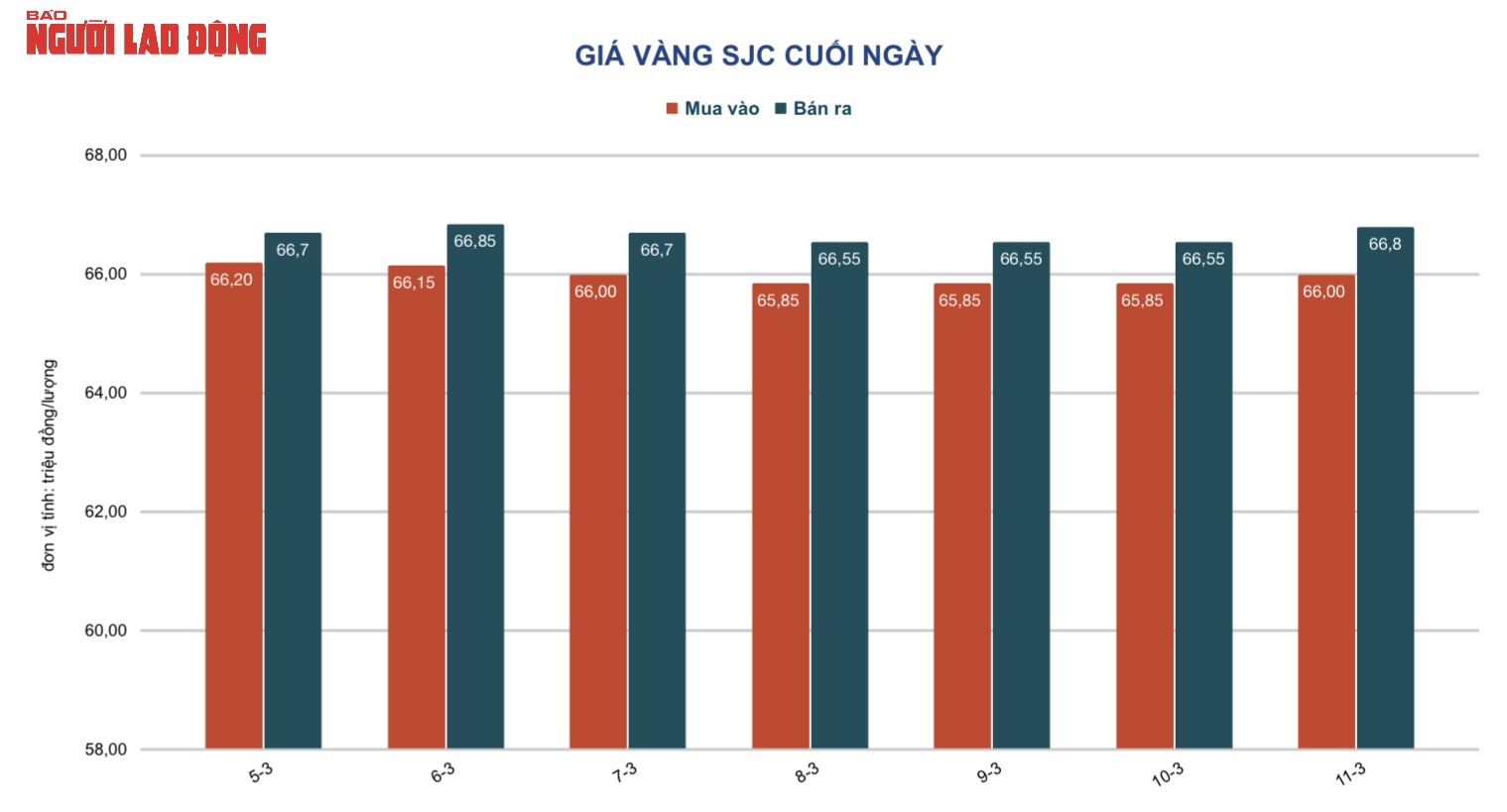 Giá vàng hôm nay 12-3: Vàng sắp tăng giá dựng đứng? - Ảnh 2.