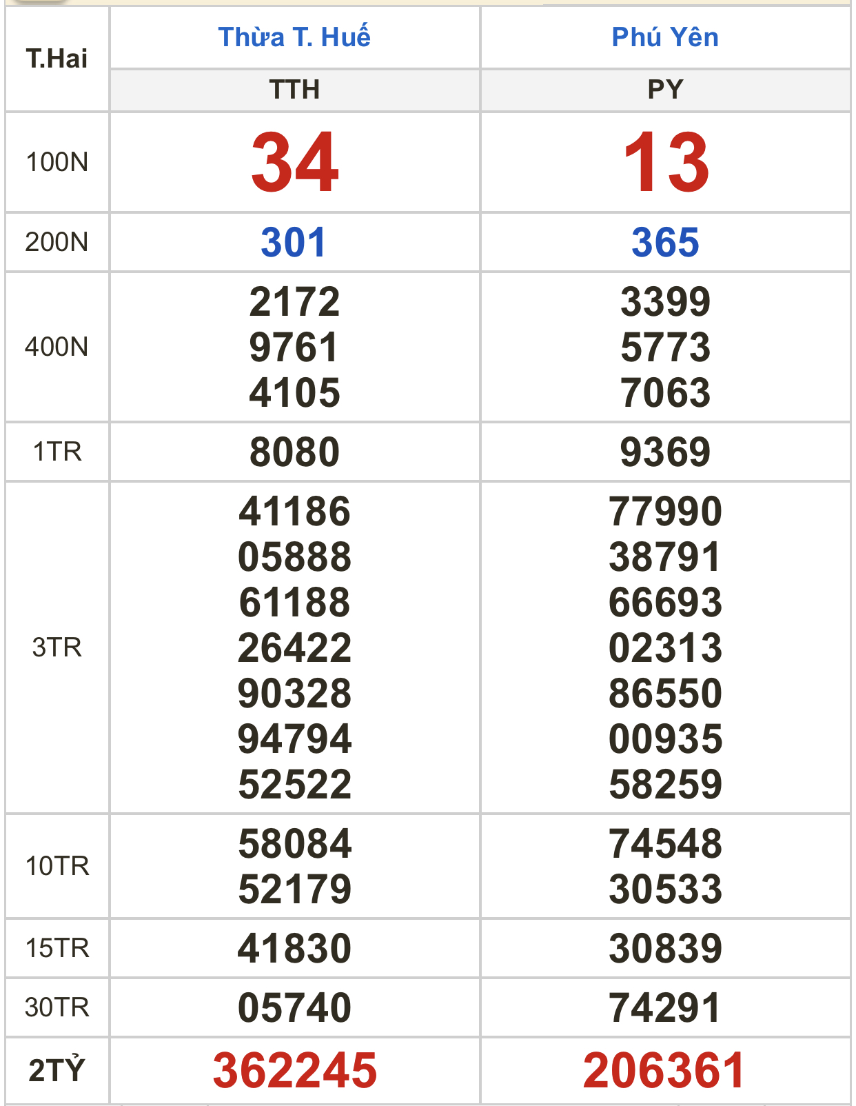 C2C8D7A2-EDA3-4550-8246-08BFC9EA68E4