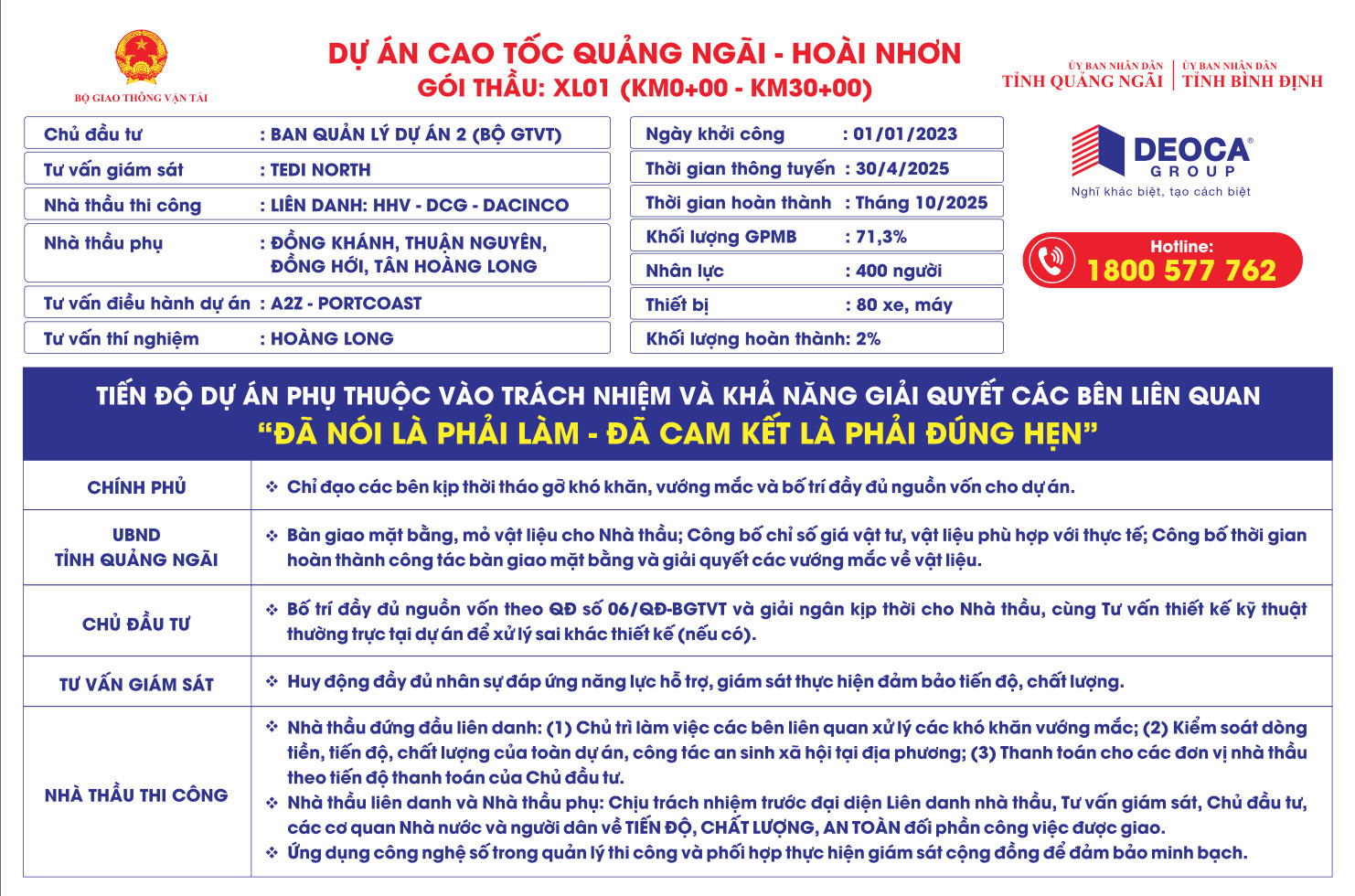 Dự án Quảng Ngãi – Hoài Nhơn: Triển khai nhiều kênh thông tin để cộng đồng giám sát - Ảnh 2.