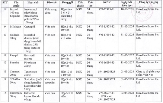 Danh sách 15 loại thuốc tạm ngừng nhập khẩu, phân phối, lưu hành - Ảnh 2.