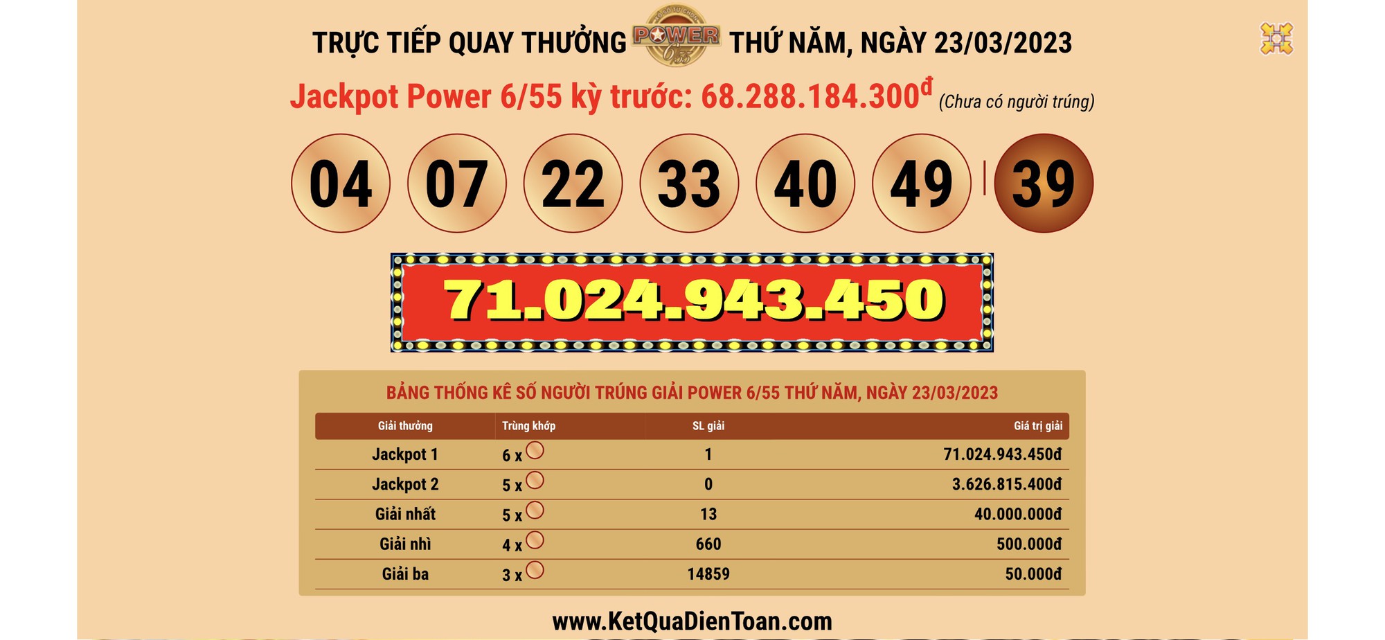 1 vé số Vietlott trúng giải Jackpot 71 tỉ đồng - Ảnh 1.