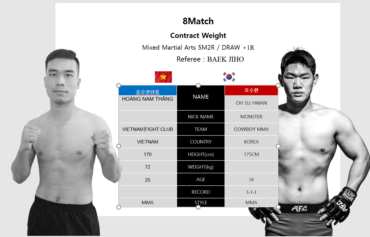 Giải võ thuật MMA - AFC 23: Nam Thắng thế vai quyền vương Nguyễn Tiến Long - Ảnh 2.