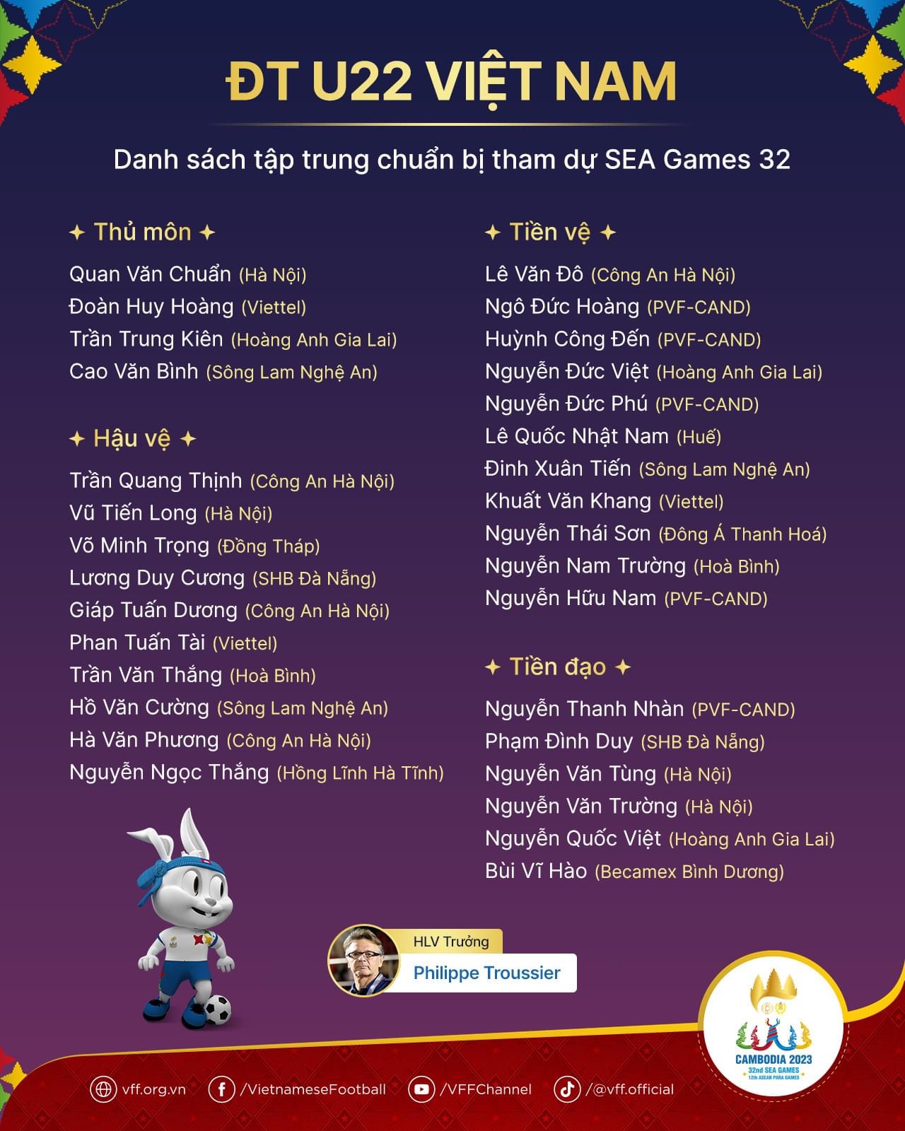 HLV Troussier lên danh sách U22 Việt Nam chuẩn bị SEA Games 32 - Ảnh 3.