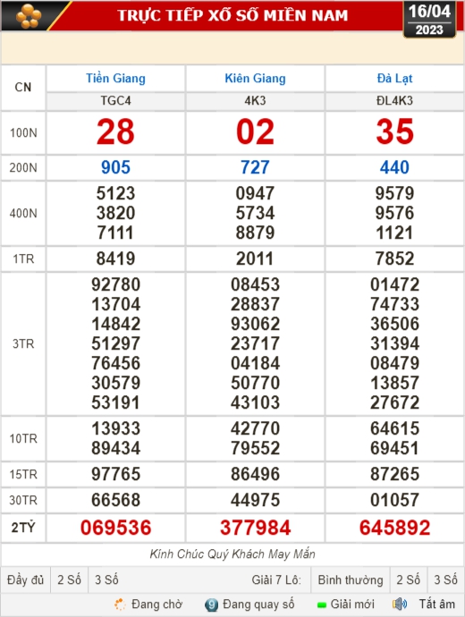 Xổ số kiến thiết ngày 16-4: Tiền Giang, Kiên Giang, Đà Lạt, Khánh Hòa, Thừa Thiên - Huế... - Ảnh 1.