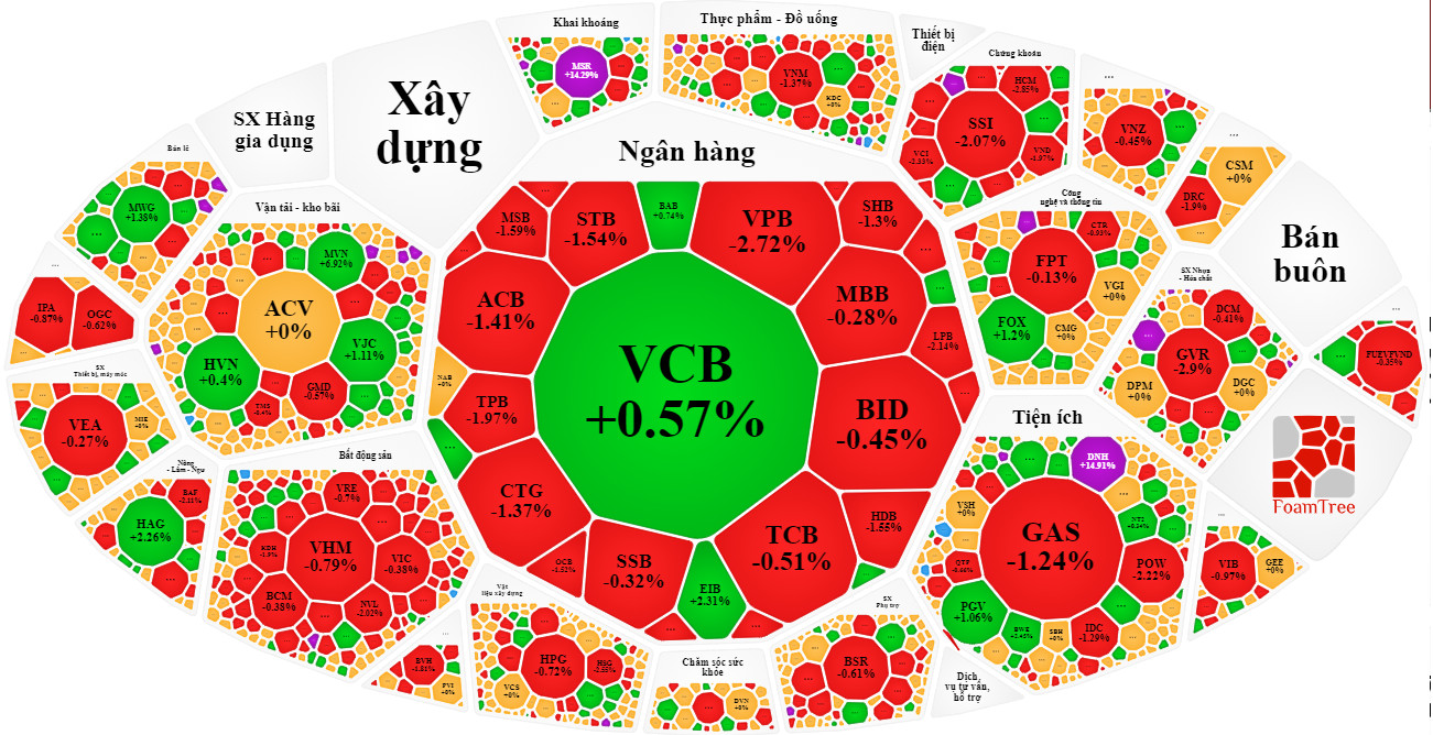 Cổ phiếu ngân hàng bị bán mạnh - Ảnh 1.