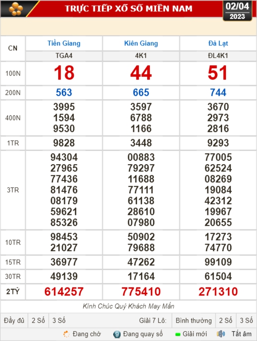 Kết quả xổ số ngày 2-4 : Tiền Giang, Kiên Giang, Đà Lạt, Khánh Hòa, Thừa Thiên - Huế... - Ảnh 1.