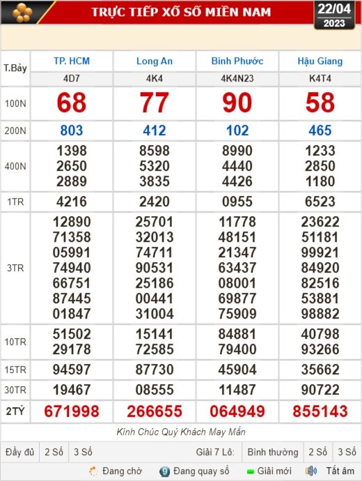 Kết quả xổ số ngày 22-4: TP HCM, Long An, Bình Phước, Hậu Giang, Đà Nẵng... - Ảnh 1.