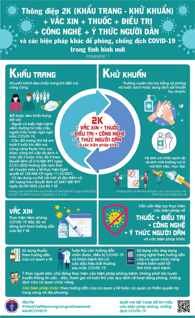 Dịch COVID-19 hôm nay: Thêm 2.337 ca mắc và 1 người tử vong - Ảnh 2. Dịch COVID-19 hôm nay: Thêm 2.337 ca mắc và 1 người tử vong - Ảnh 2.
