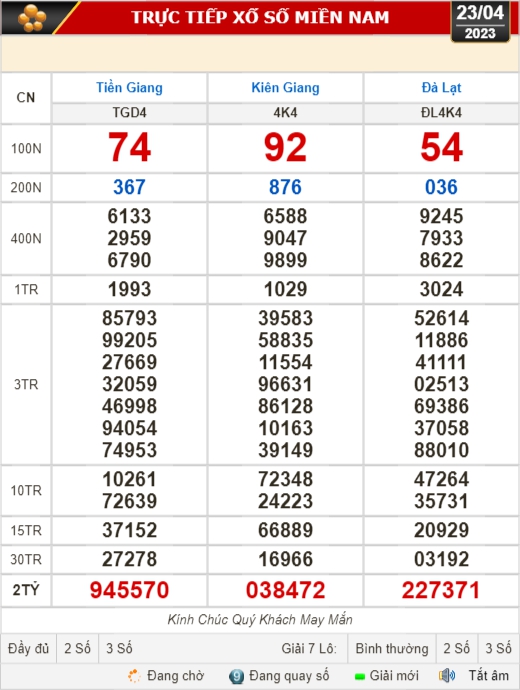 Xổ số kiến thiết ngày 23-4: Tiền Giang, Kiên Giang, Đà Lạt, Khánh Hòa, Thừa Thiên - Huế... - Ảnh 1.