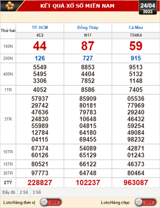 Xổ số kiến thiết ngày 24-4: TP HCM, Đồng Tháp, Cà Mau, Phú Yên, Thừa Thiên - Huế, Hà Nội - Ảnh 1.