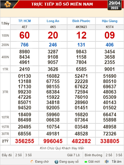 Kết quả xổ số ngày 29-4: TP HCM, Long An, Bình Phước, Hậu Giang, Đà Nẵng... - Ảnh 1.