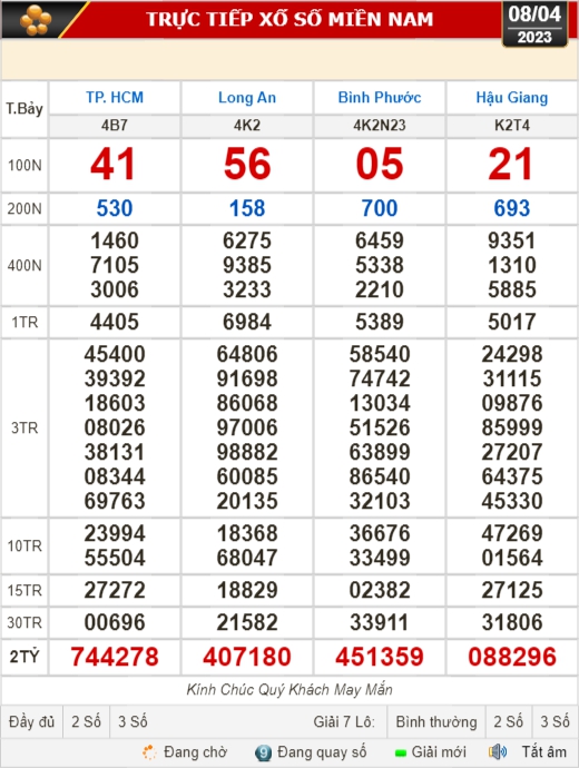 Kết quả xổ số ngày 8-4: TP HCM, Long An, Bình Phước, Hậu Giang, Đà Nẵng... - Ảnh 1.