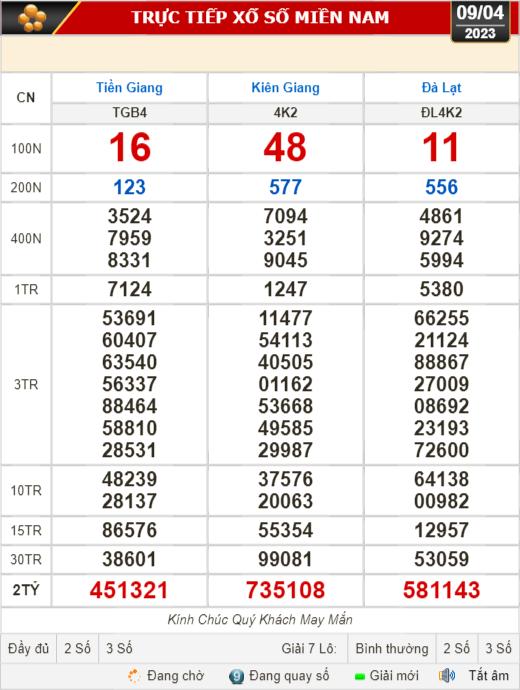 Kết quả xổ số ngày 9-4: Tiền Giang, Kiên Giang, Đà Lạt, Khánh Hòa, Thừa Thiên - Huế... - Ảnh 1.