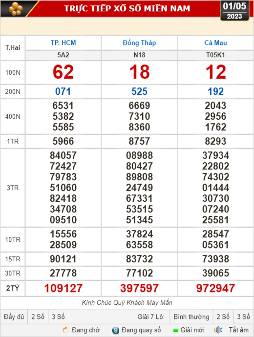 Kết quả xổ số hôm nay (1-5) : TP HCM, Đồng Tháp, Cà Mau, Phú Yên, Thừa Thiên - Huế, Hà Nội - Ảnh 1.