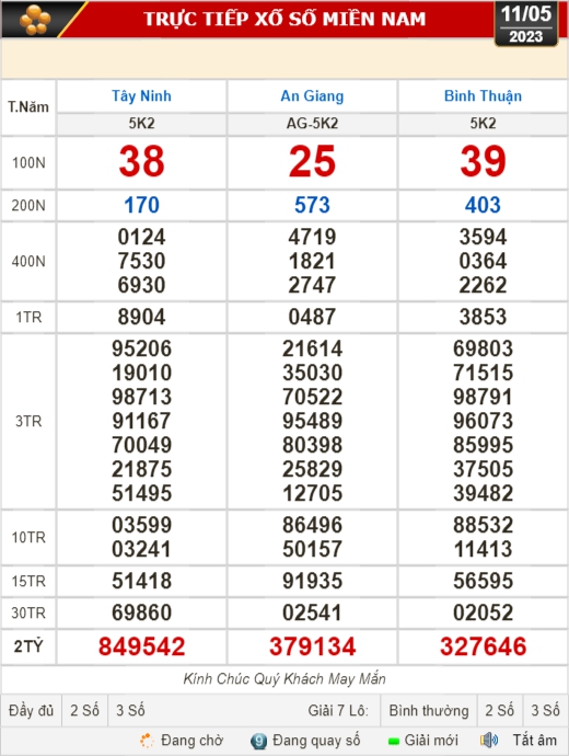 Kết quả xổ số hôm nay (11-5): Tây Ninh, An Giang, Bình Thuận, Bình Định, Quảng Trị, Quảng Bình, Hà Nội - Ảnh 1.