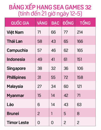 Tuyển nữ Việt Nam tái đấu Myanmar tranh ngôi hậu - Ảnh 5.
