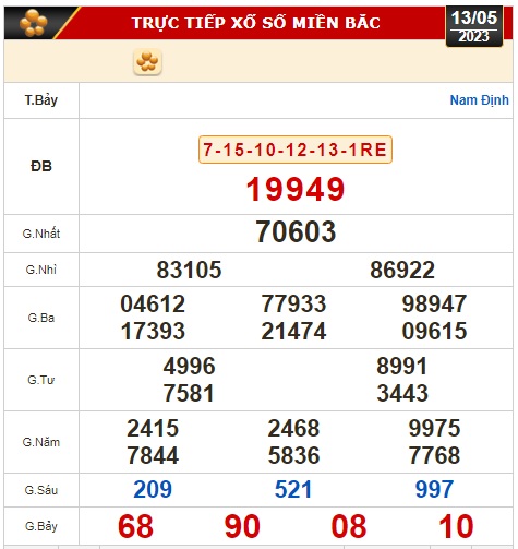 Kết quả xổ số hôm nay, 13-5: TP HCM, Long An, Bình Phước, Hậu Giang, Đà Nẵng... - Ảnh 3.