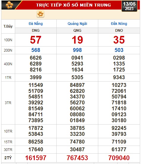 Kết quả xổ số hôm nay, 13-5: TP HCM, Long An, Bình Phước, Hậu Giang, Đà Nẵng... - Ảnh 4.