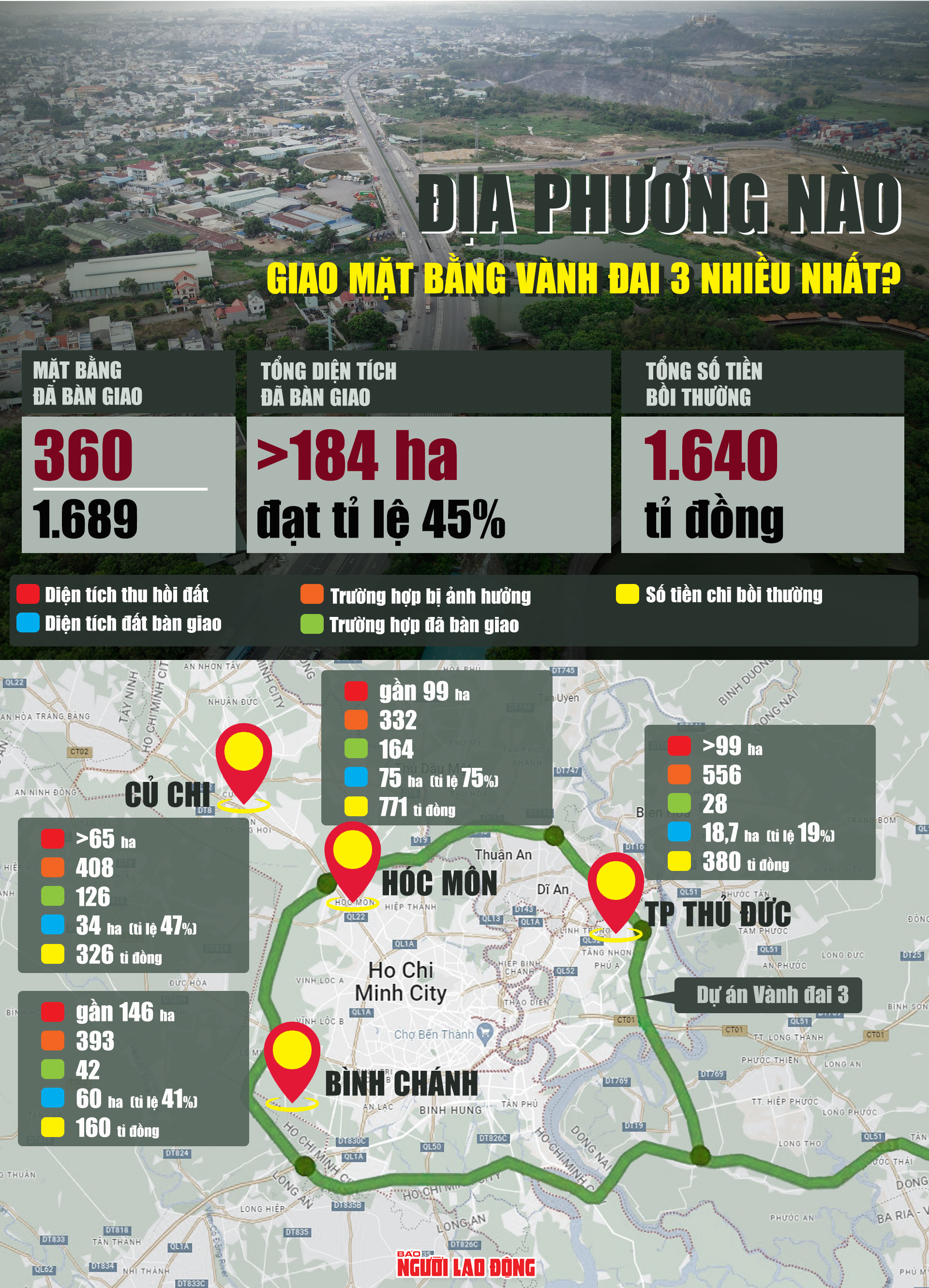 [Infographic] TP HCM: Địa phương nào giao mặt bằng Vành đai 3 nhiều nhất? - Ảnh 1.