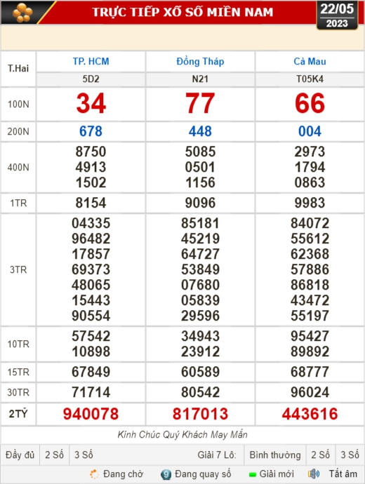 Kết quả xổ số hôm nay (22-5): TP HCM, Đồng Tháp, Cà Mau, Phú Yên, Thừa Thiên - Huế, Hà Nội - Ảnh 1.