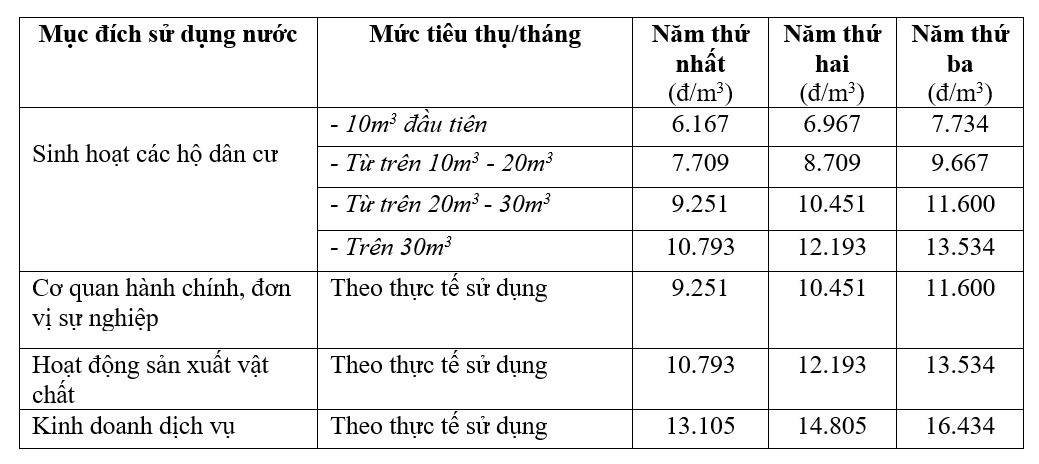 Nước máy chảy nhỏ giọt giữa mùa nắng, người dân Tam Kỳ bức xúc - Ảnh 6.