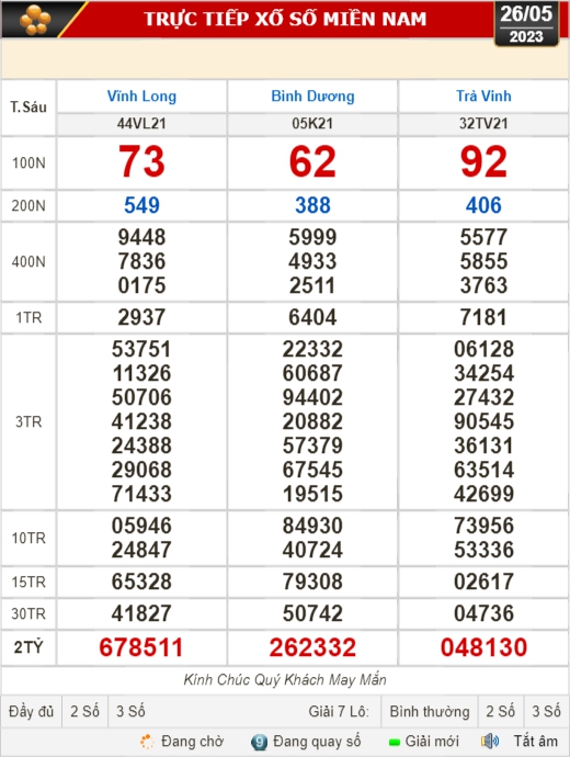 Kết quả xổ số hôm nay (26-5): Vĩnh Long, Bình Dương, Trà Vinh, Ninh Thuận, Hải Phòng... - Ảnh 1.