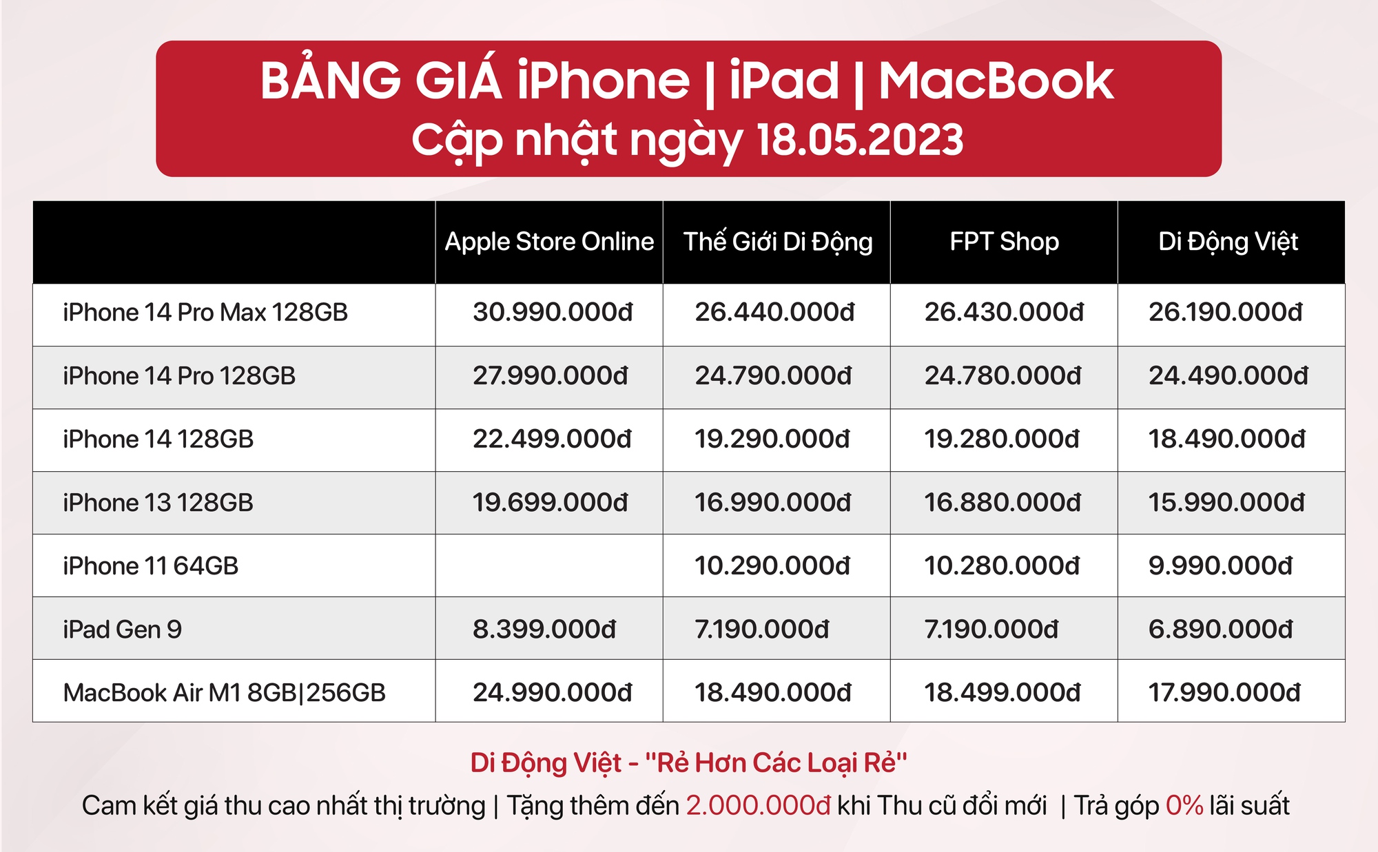 Tín đồ nhà táo thất vọng vì giá bán trên cửa hàng Apple Việt Nam quá cao - Ảnh 1.