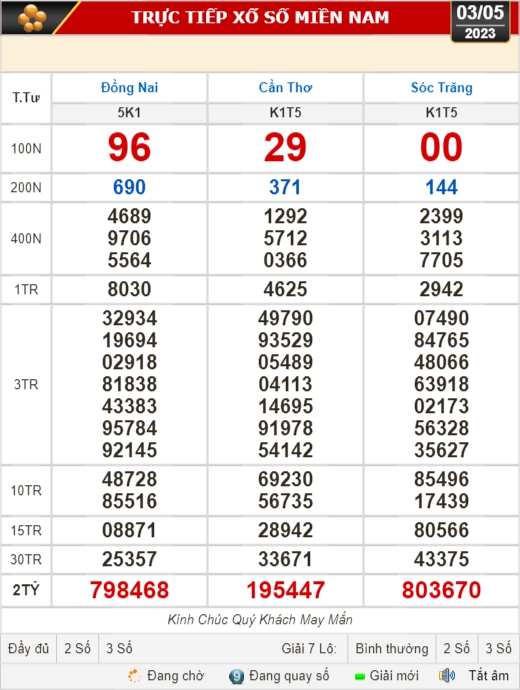 Kết quả xổ số hôm nay (3-5) : Bến Tre, Vũng Tàu, Bạc Liêu, Đắk Lắk, Quảng Nam, Quảng Ninh - Ảnh 1.