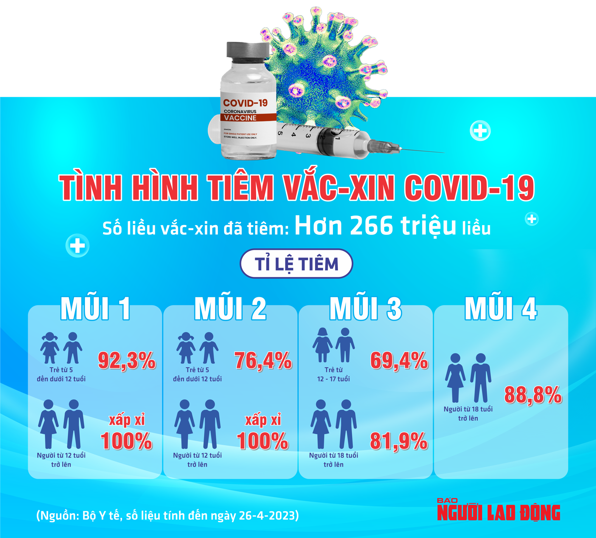 Toàn cảnh hơn 3 năm dịch COVID-19 tại Việt Nam - Ảnh 62.